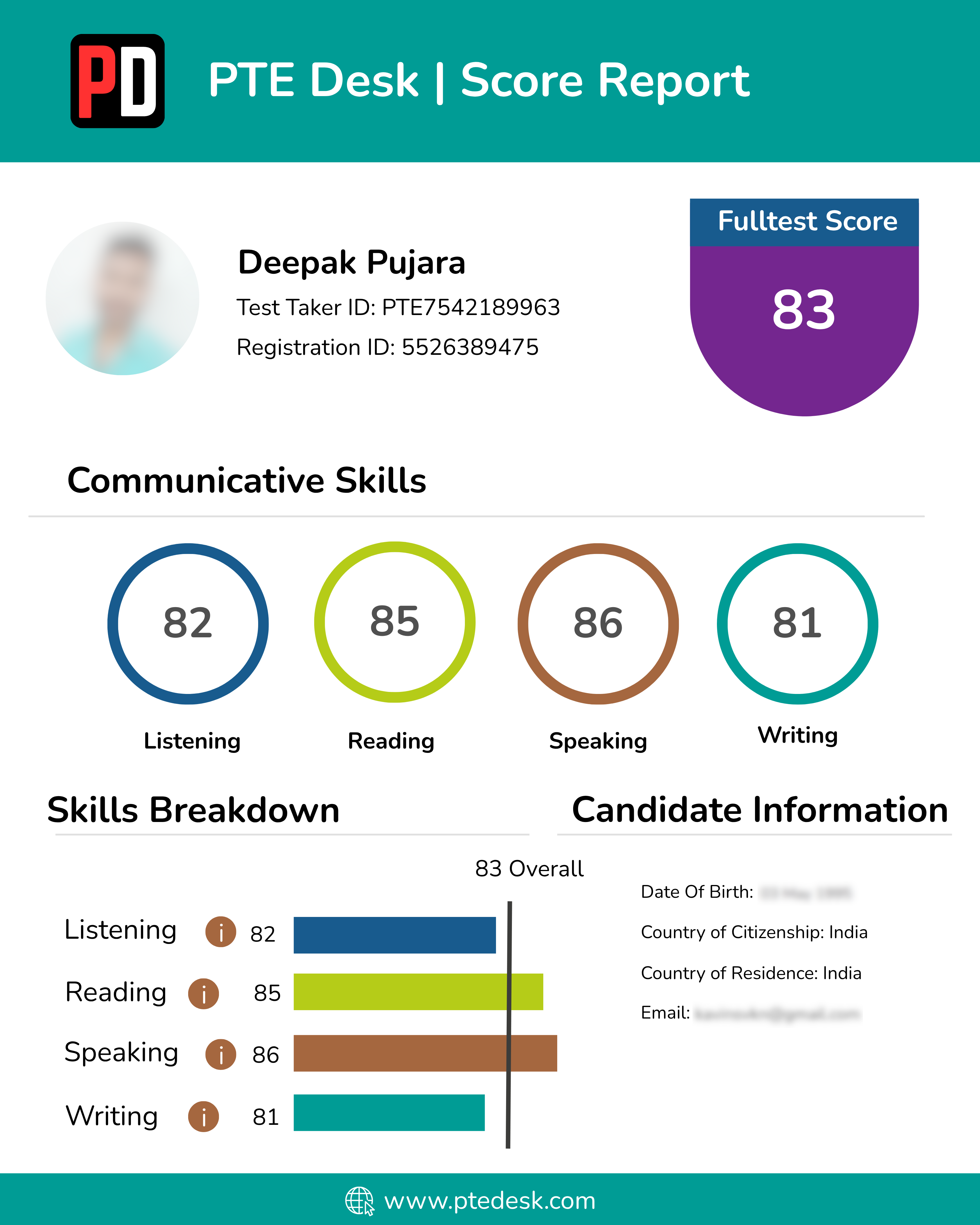 Score Report 5